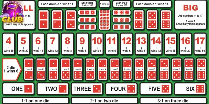 Game chơi đơn giản dự đoán kết quả của 3 viên xí ngầu Game chơi đơn giản dự đoán kết quả của 3 viên xí ngầu