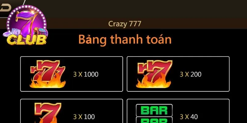 Người chơi cần chú ý đến các biểu tượng khi chơi game Người chơi cần chú ý đến các biểu tượng khi chơi game
